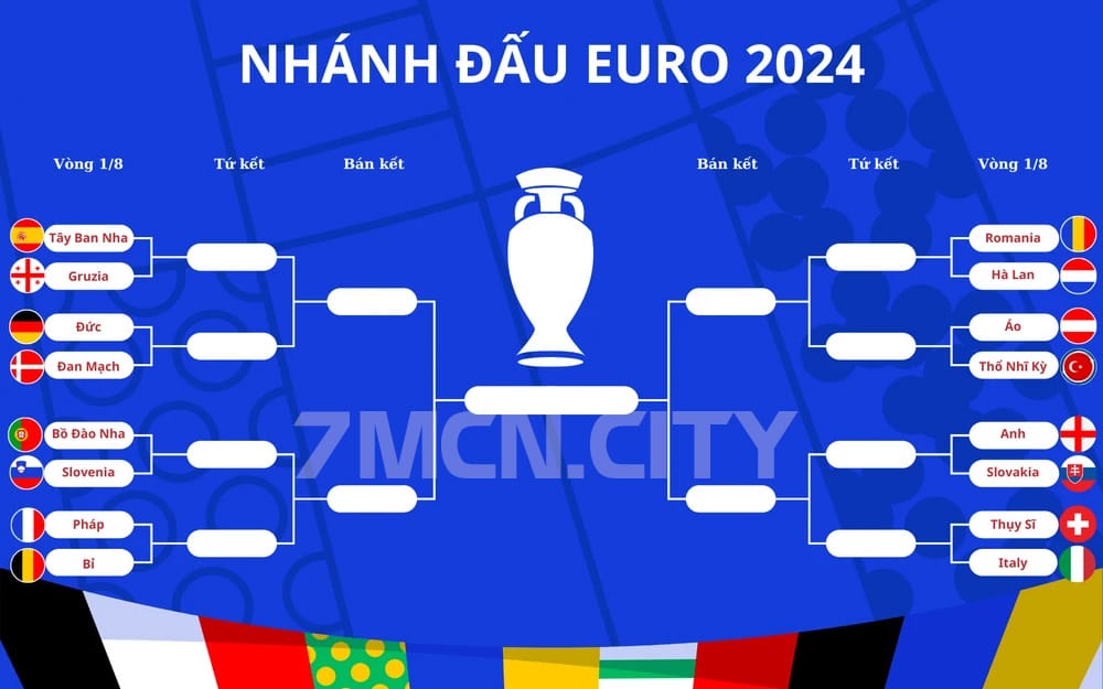 Phân nhánh ở vòng 1/8 Euro 2024