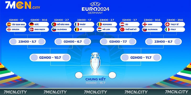 Tổng Kết Vòng Bảng Euro2024: Những Cái Tên Xuất Sắc